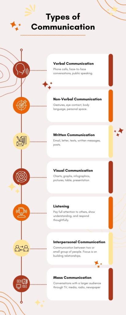 the different types and ways in which conflicts can occur